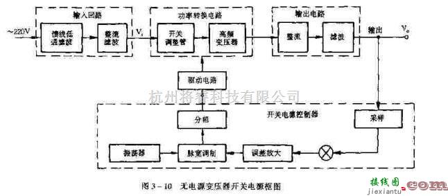 电源电路中的无电源变压器开关电源原理  第1张