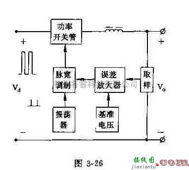 电源电路中的串联式开关稳压电源  第1张