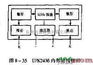 电源电路中的由UPK2436构成的逆变器  第1张