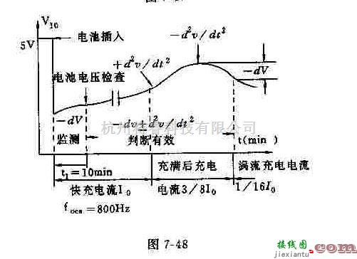 电源电路中的U2402B型镍镉镍氢电池快充控制电路  第3张