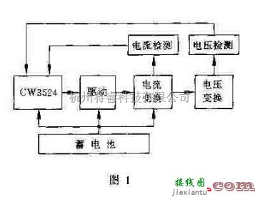 电源电路中的基于CW3524的开关稳压电源  第1张