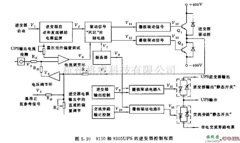 电源电路中的9150和9305系列UPS的逆变器控制框图及工作原理  第1张