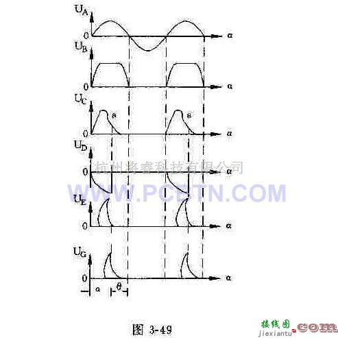 电源电路中的彩电晶闸管式开关电源  第2张