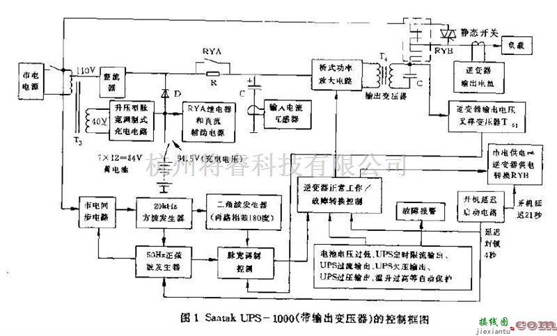 电源电路中的Santak UPS-1000（带输出变压器）的控制框图  第1张