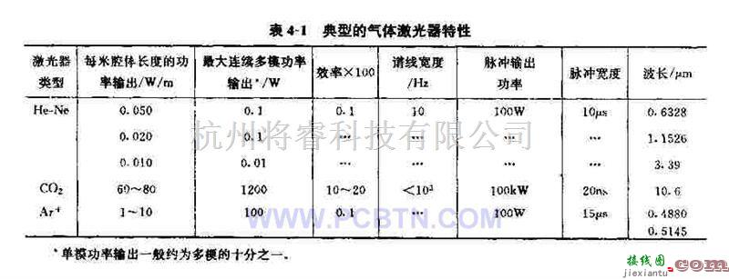 电源电路中的介绍几种典型的气体激光器特性  第1张