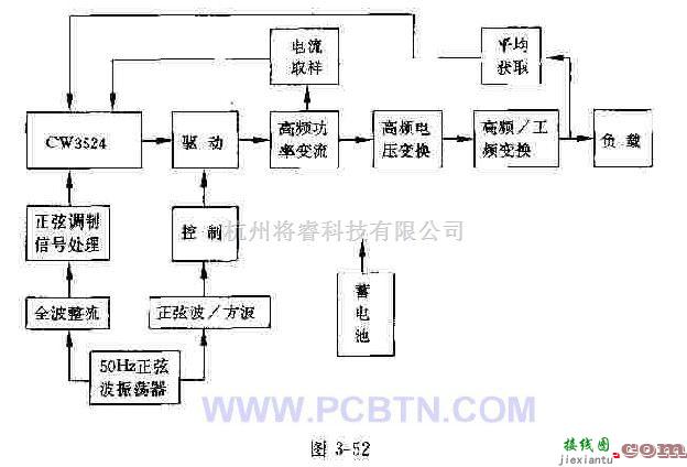 电源电路中的CW3524集成芯片构成的SPWM逆变器  第1张