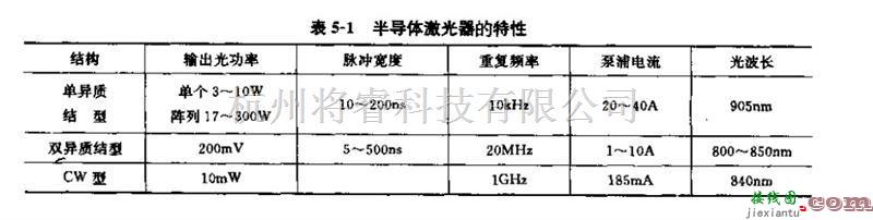 电源电路中的半导体激光器对电源的要求  第1张