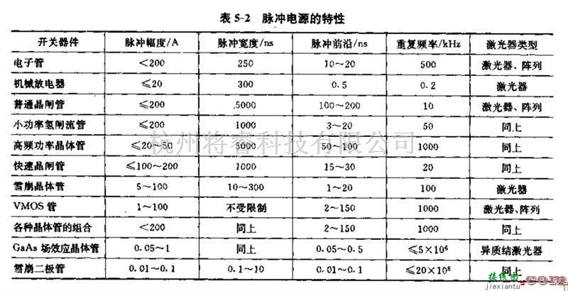 电源电路中的半导体激光器对电源的要求  第2张