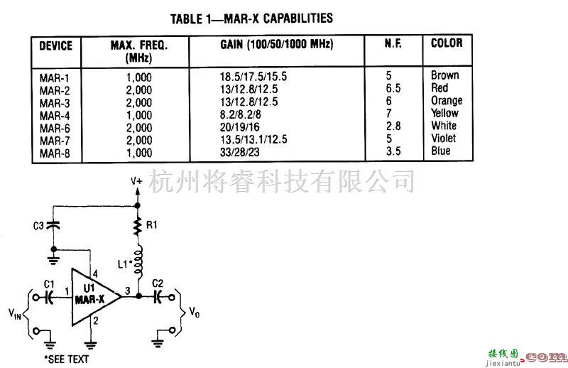 信号产生中的射频前置放大器  第1张