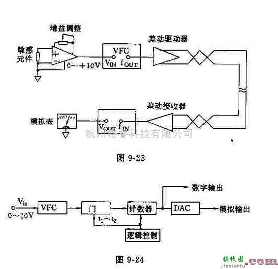 电源电路中的单电源VFC系列模块电路  第1张