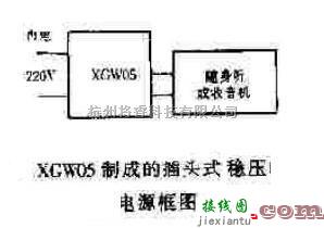 电源电路中的超小型AC-DC隔离式开关稳压电源模块  第1张