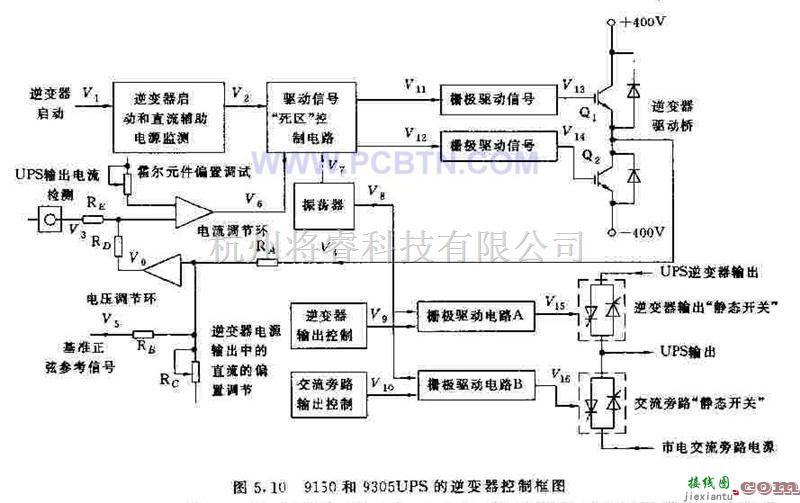 电源电路中的9150和9305UPS的逆变器控制框图  第1张