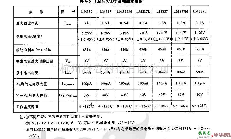 电源电路中的三端集成稳压器317/337系列  第1张