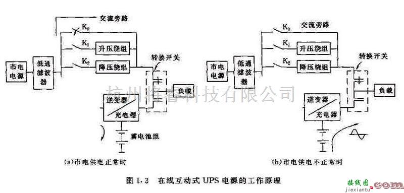 电源电路中的在线互动式UPS 电源的框图及其工作原理  第1张