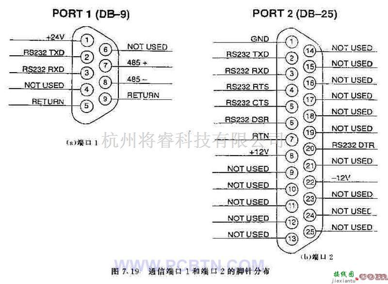 电源电路中的通信端口1和端口2的脚针分布  第1张