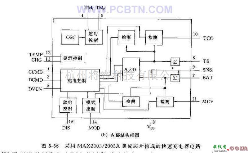 电源电路中的采用MAX2003新型电源电路应用000315  第2张