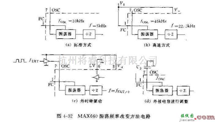 电源电路中的基于MAX660芯片的应用电路  第1张