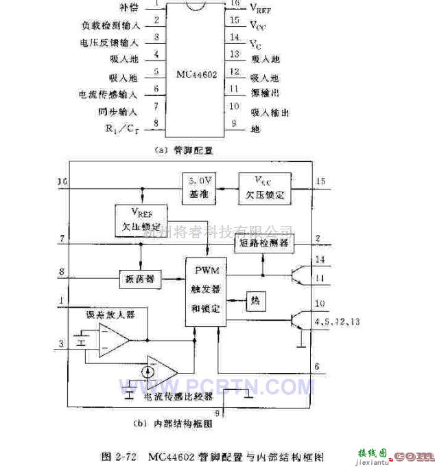 电源电路中的对MC44602芯片的简单介绍  第1张