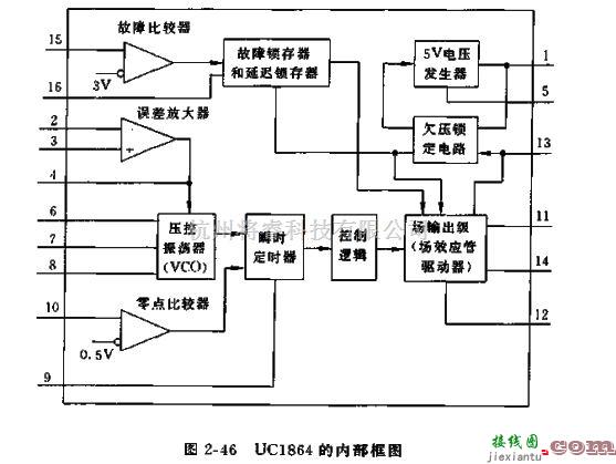 电源电路中的对于UC1864芯片的简单介绍  第2张