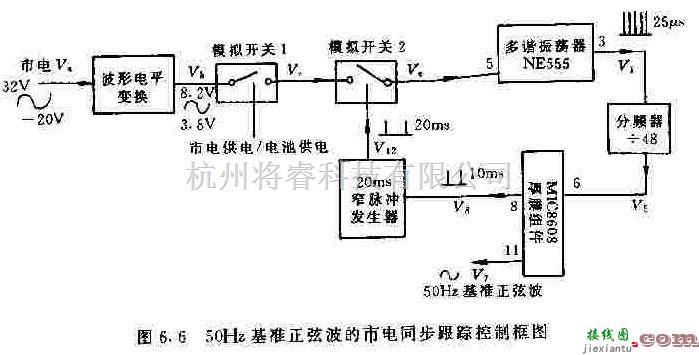 电源电路中的50HZ基准正弦波的市电同步跟踪控制框图  第1张