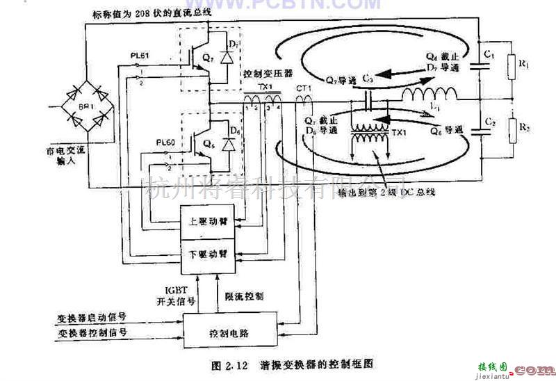 电源电路中的谐振变换器的控制框图  第1张