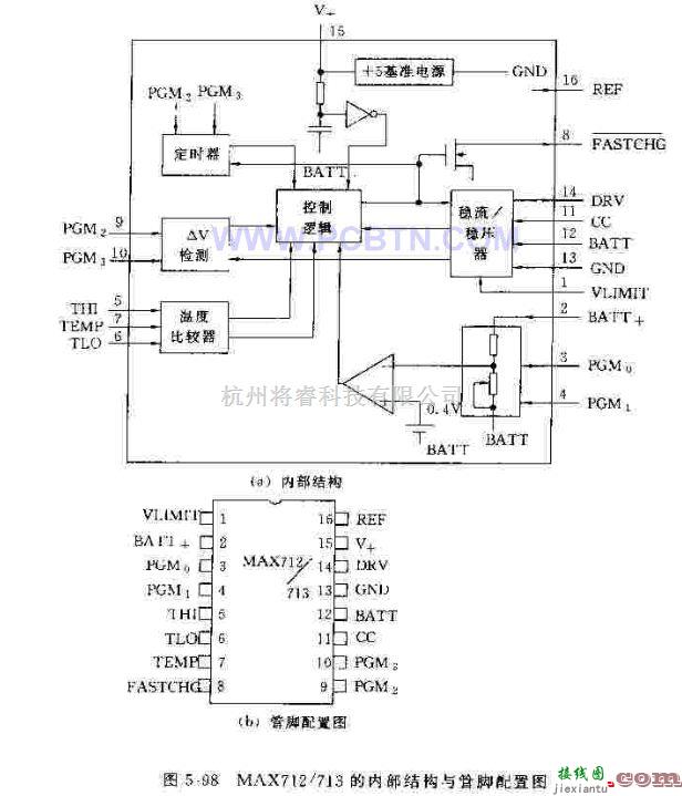 电源电路中的采用MAX712 713 构成的充电电路  第1张