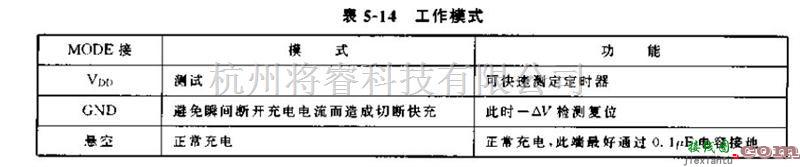 电源电路中的采用AIC1761/1766构成的充电器  第4张