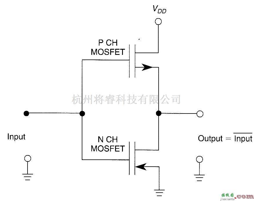 逆变电源中的数字逆变器  第1张