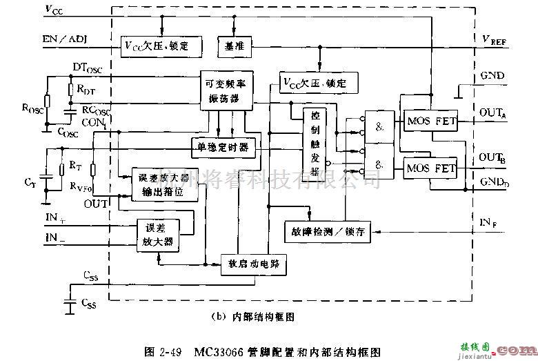 电源电路中的MC33066的管脚、结构及应用电路图  第2张