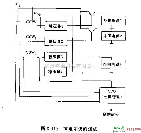 电源电路中的RS5VE系列稳压器电路的应用  第2张