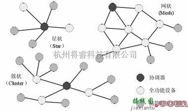 电源电路中的ZigBee（物联网）无线网络电能管理系统设计与选型方案  第1张