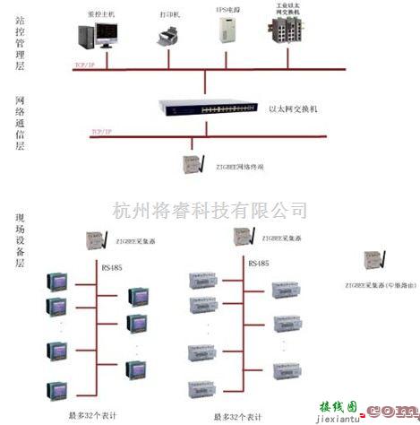 电源电路中的ZigBee（物联网）无线网络电能管理系统设计与选型方案  第11张