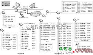 电源电路中的ZigBee（物联网）无线网络电能管理系统设计与选型方案  第14张