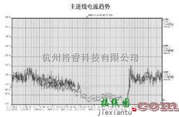 电源电路中的ZigBee（物联网）无线网络电能管理系统设计与选型方案  第15张