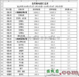 电源电路中的ZigBee（物联网）无线网络电能管理系统设计与选型方案  第17张