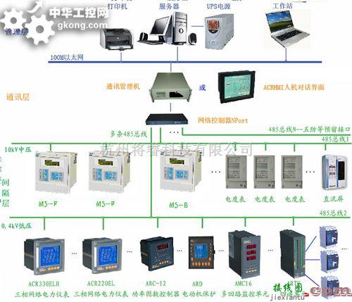 电源电路中的电力监控：安科瑞电力监控组态软件在配电系统中的应用  第1张