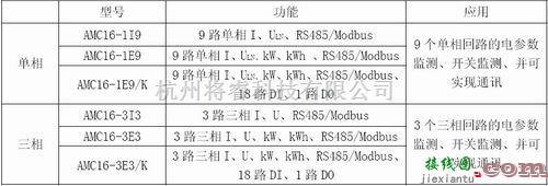 电源电路中的电力监控系统：安科瑞AMC系列多回路监控单元在电力监控系统中的应用  第3张