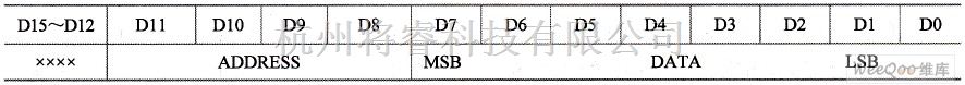 MAX7221的内部结构原理图  第2张