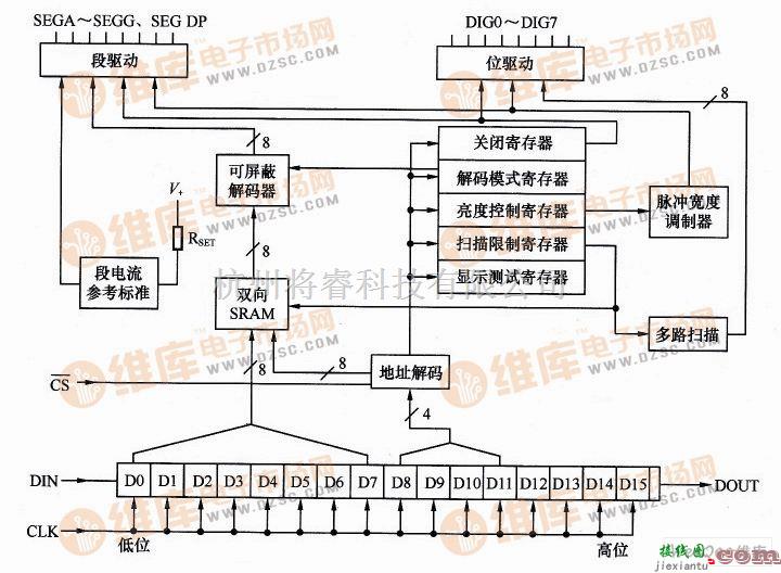 MAX7221的内部结构原理图  第1张