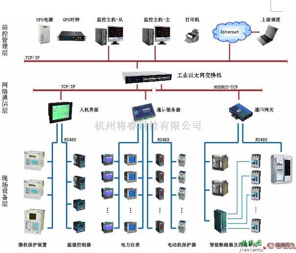 电源电路中的基于智能电力仪表的电能管理系统设计与选型方案  第6张