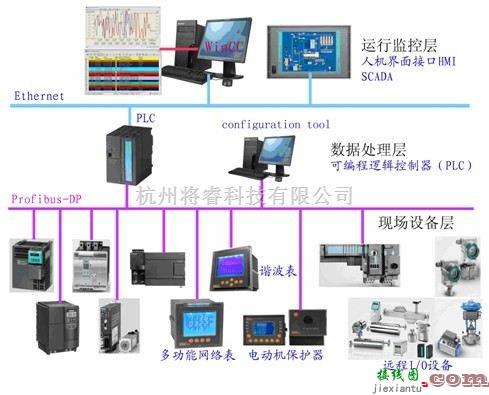 电源电路中的PROFIBUS总线的电能监控管理系统组网方案  第1张