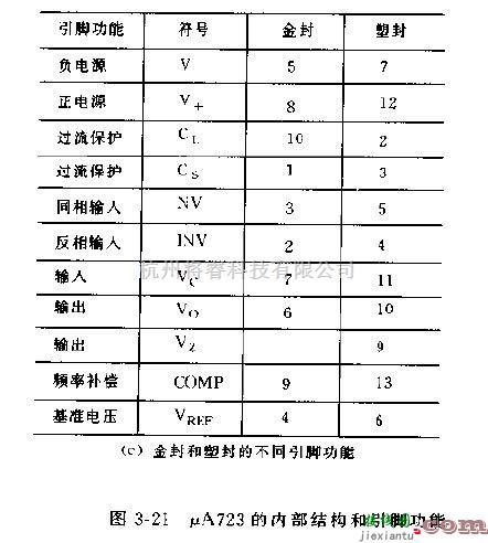 电源电路中的μA723多端稳压器的内部结构及引脚功能图  第2张