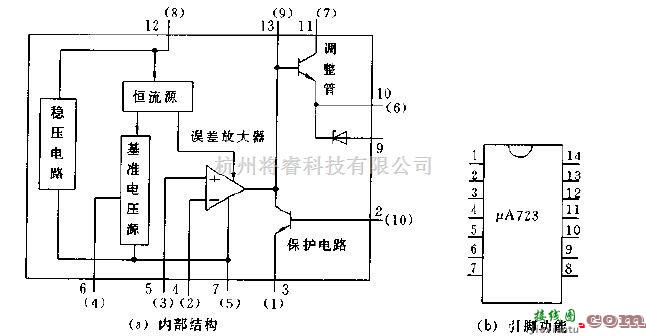 电源电路中的μA723多端稳压器的内部结构及引脚功能图  第1张