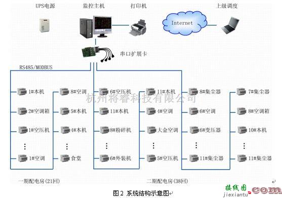 电源电路中的安科瑞电力监控系统在上海尤妮佳项目上的应用  第2张