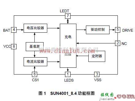 电源电路中的SUN4001_8.4 锂电池充电器功能图  第1张