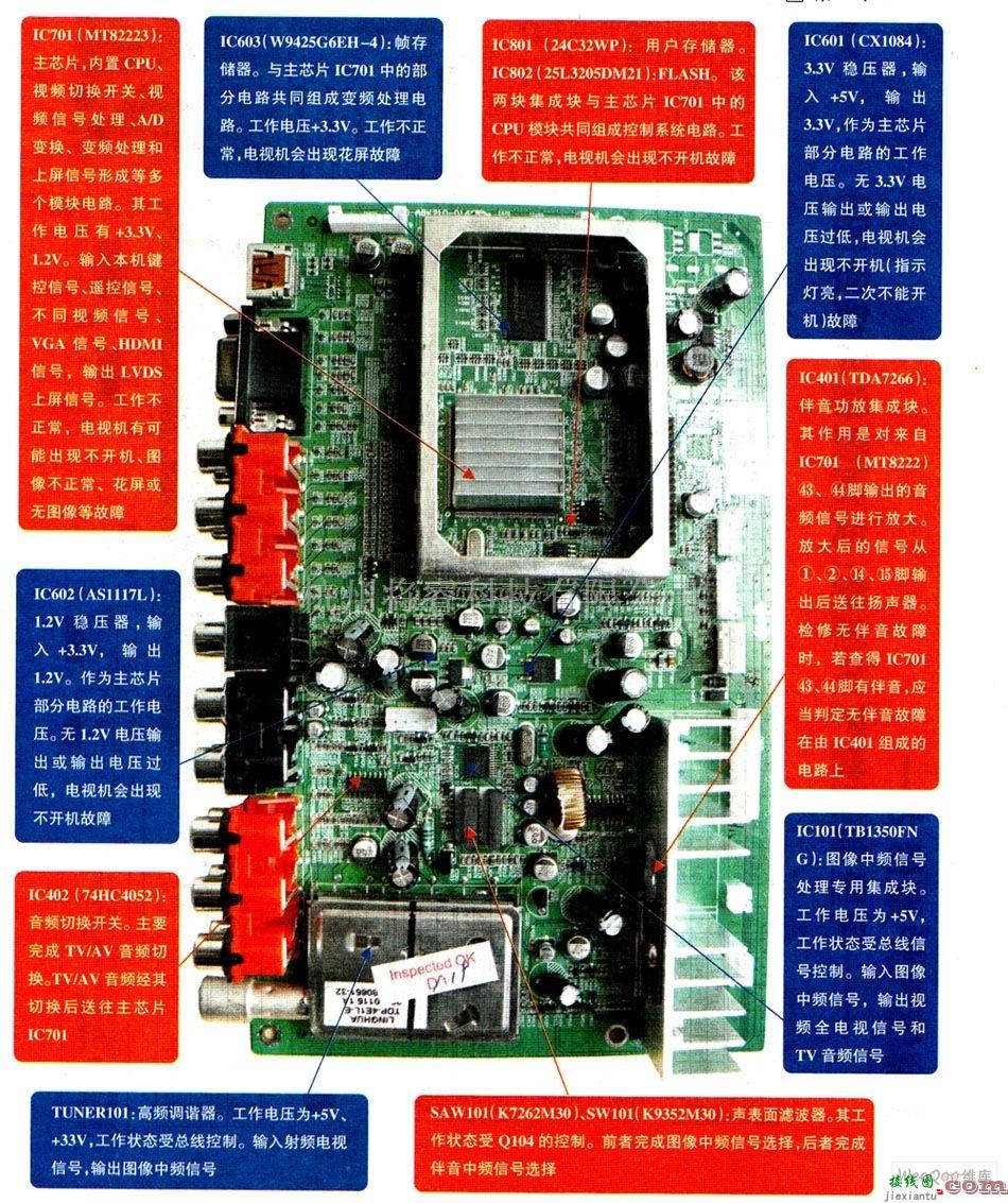 电视电源中的创维8K21机芯（液晶电视）信号处理板维修图  第1张