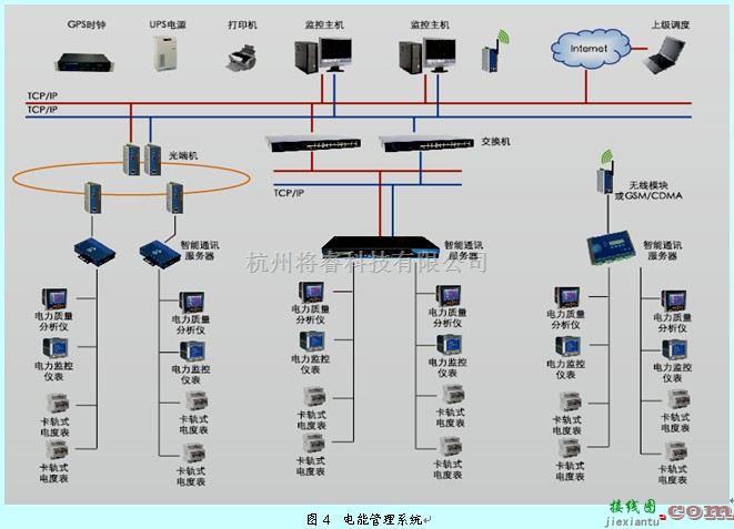 电源电路中的解读建科【2008】114号文-谈能耗检测与电能分相计量  第6张