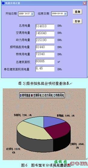 电源电路中的解读建科【2008】114号文-谈能耗检测与电能分相计量  第7张