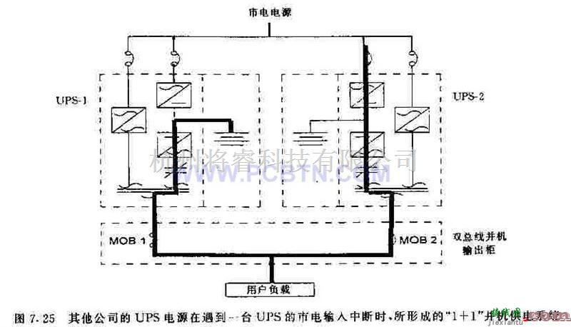 电源电路中的置于交流旁路供电状态下的1加1并机UPS供电系统  第1张