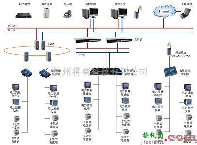 电源电路中的基于智能电力监控仪表的合同能源管理系统解决方案  第9张